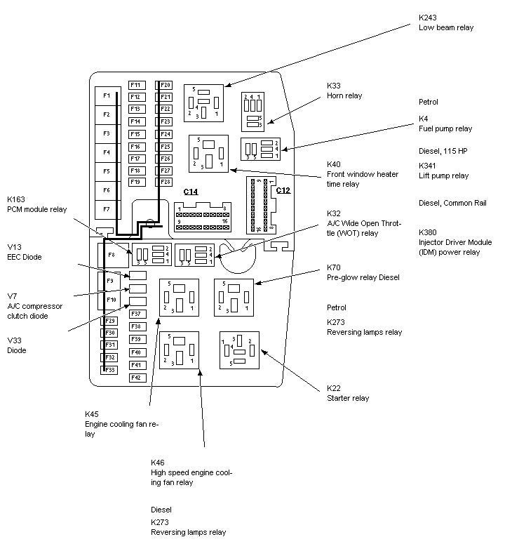 Engine Bay Diagram