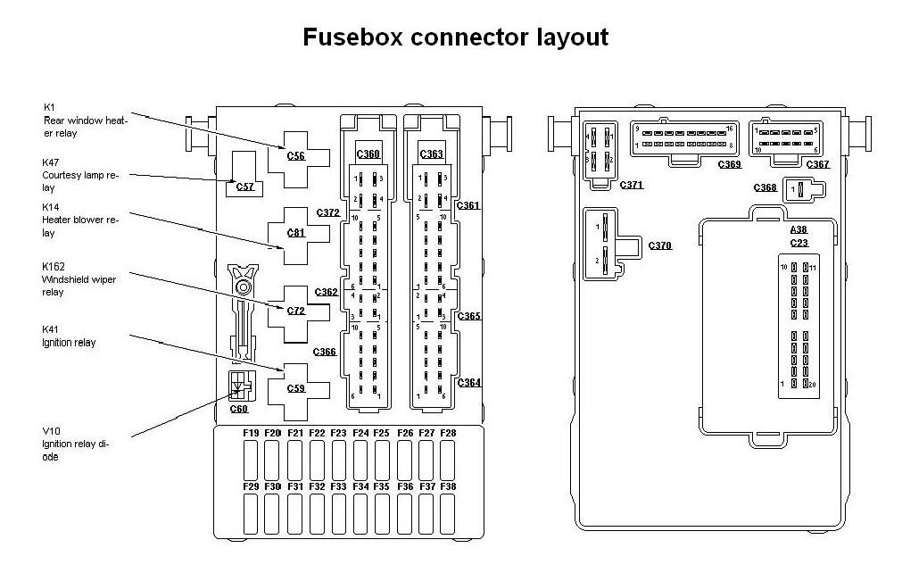 Mondeo mk1 fusebox connector pinout.png