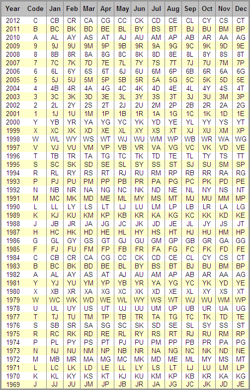 Date Code Decoder